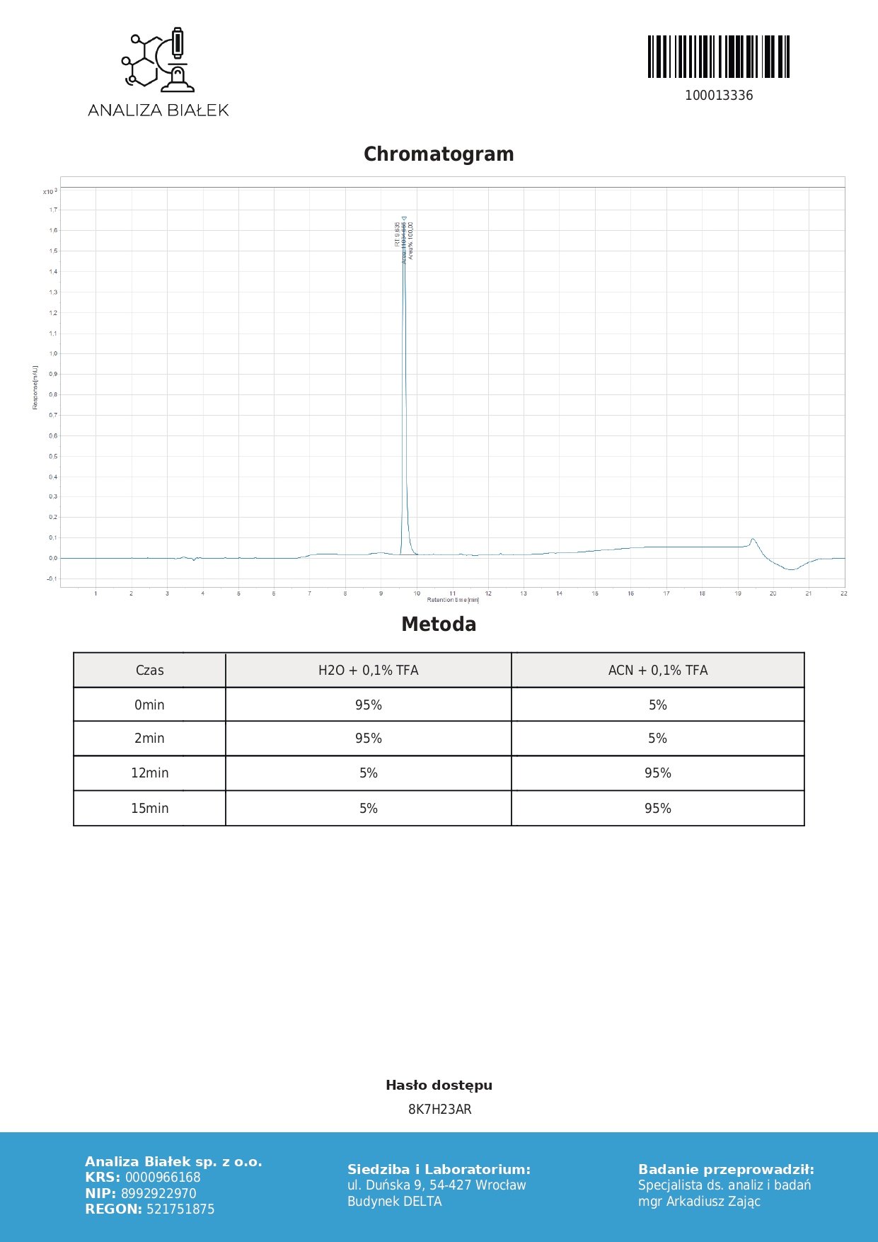 Follistatin 1mg Follistatin 1mg