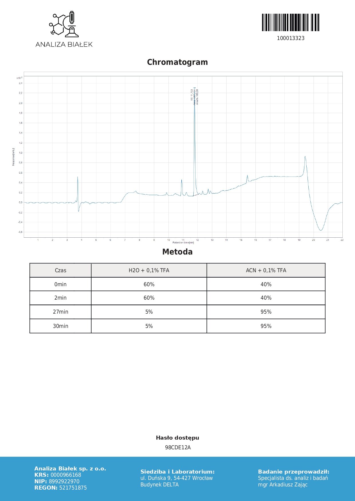 SLU-PP-332 250mcg SLU-PP-332 250mcg